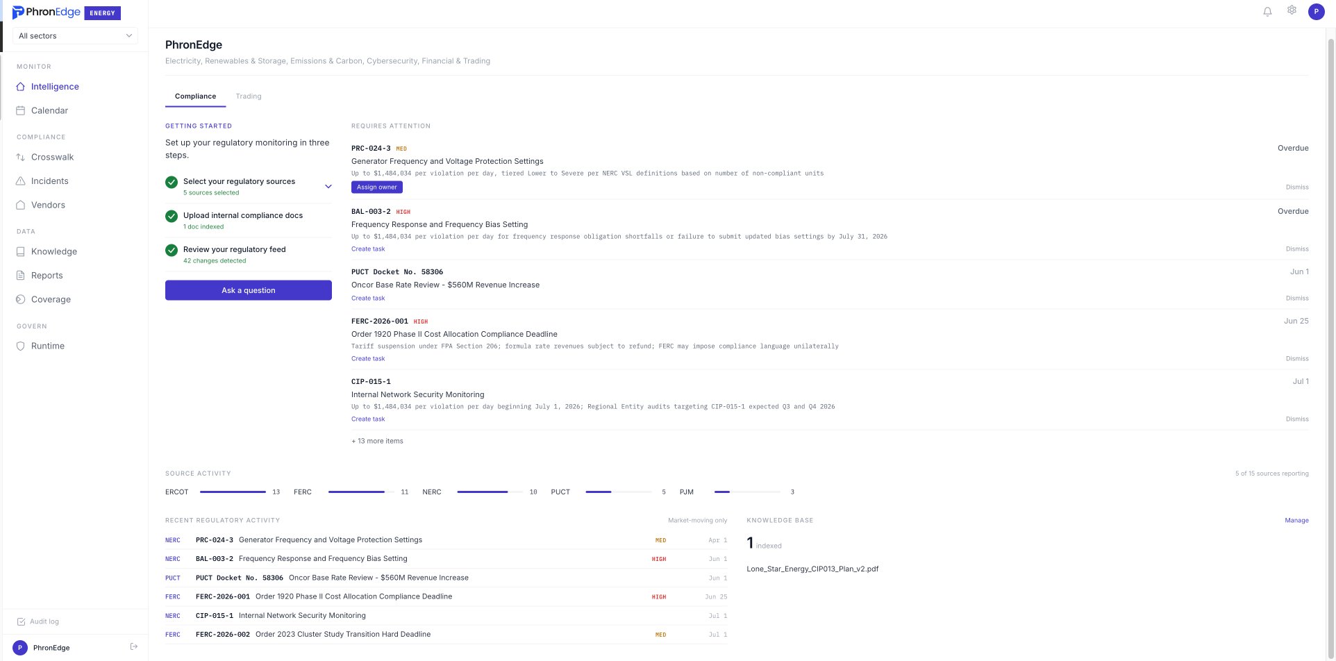 PhronEdge Energy dashboard
